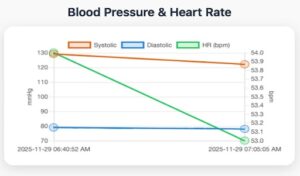 Here’s a Free Offline Personal Symptom and Vitals Tracker